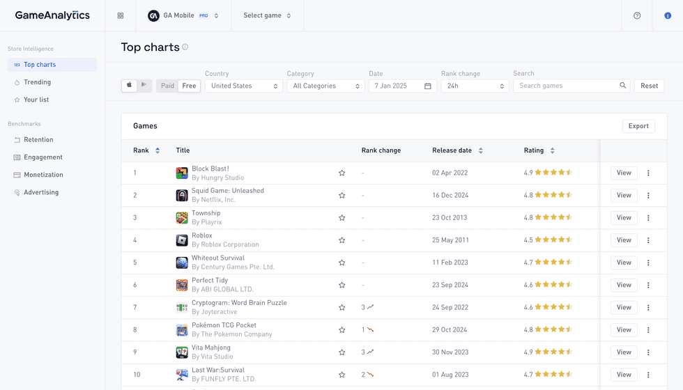 Store Intelligence - Top Charts